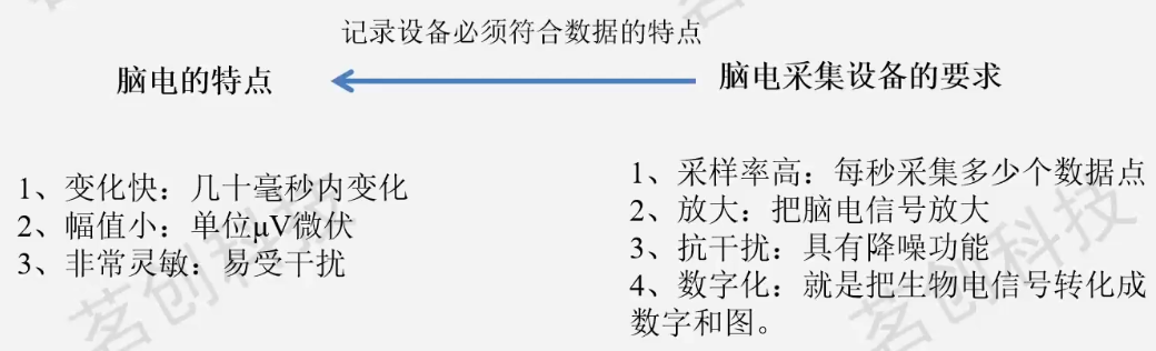 脑电电设备特点 