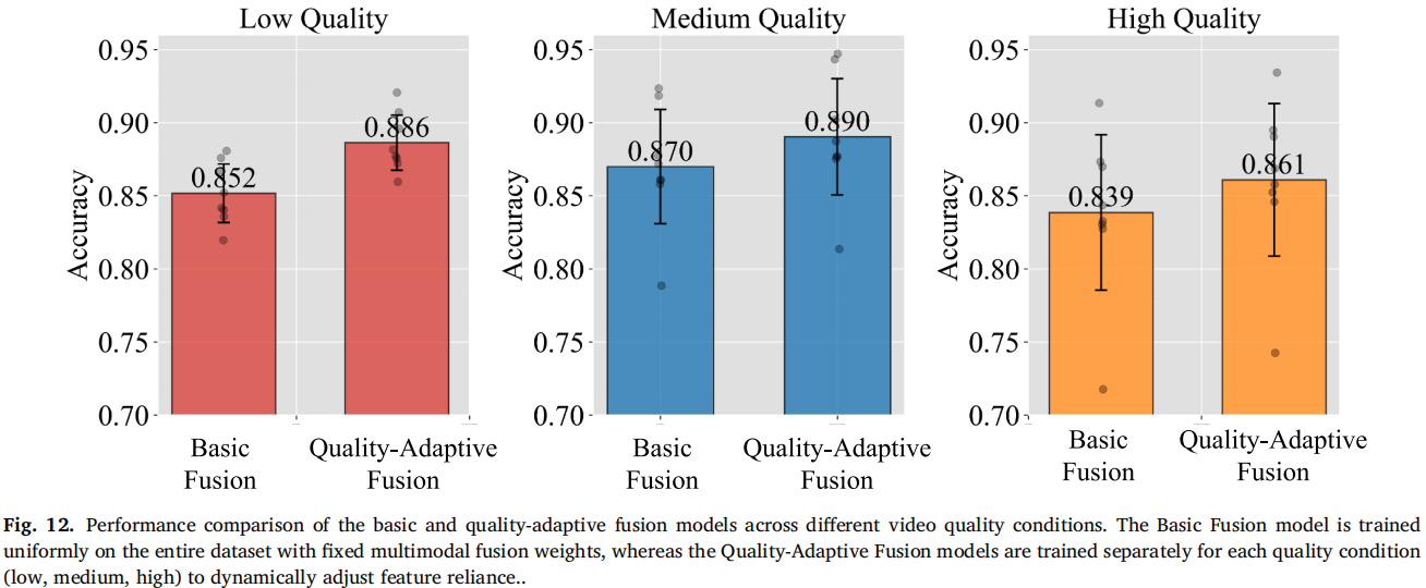 Video Quality Assessment-Real time system
