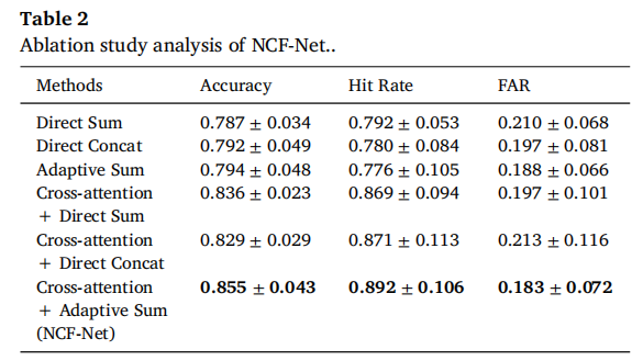 NCF-Net