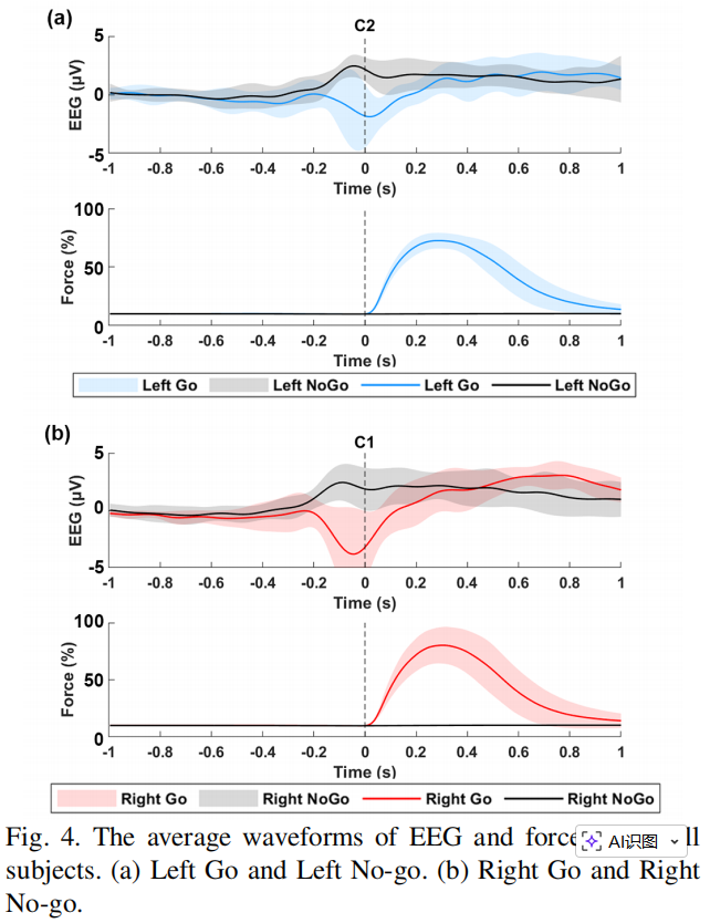 -500ms-0脑电先于力信号变化