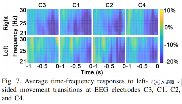 主要通道频率变化