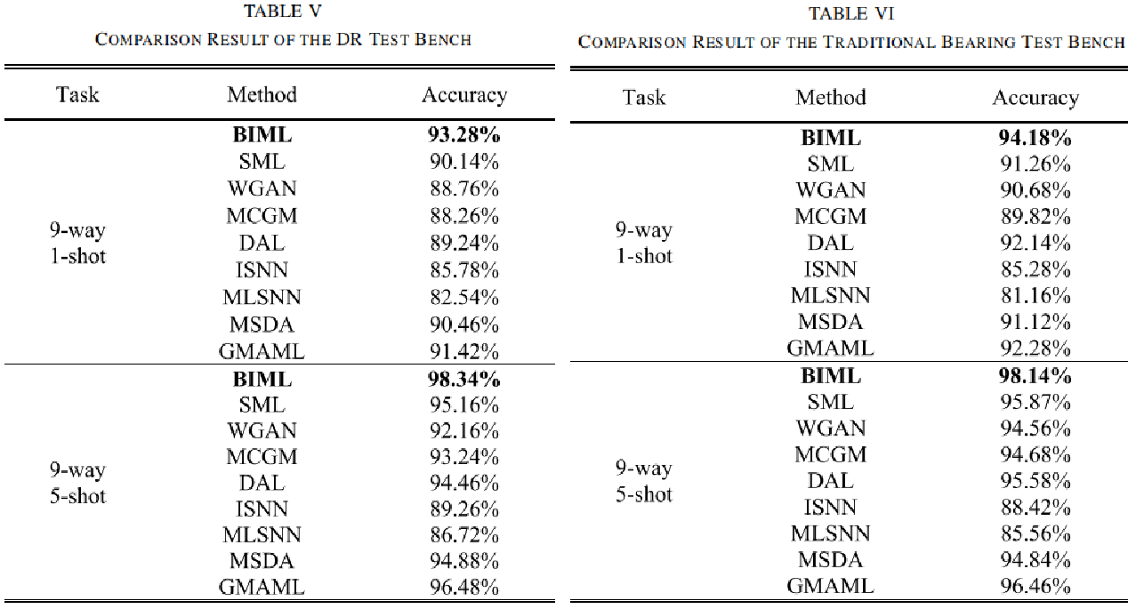 Comparison Results 
