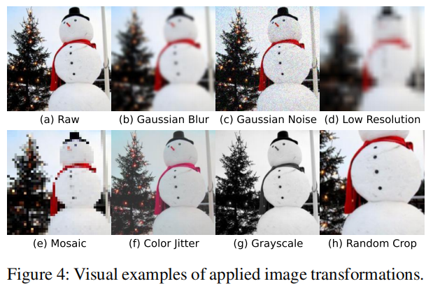 图像增强选用$k$种方式