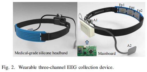 Relation between SNN and biological system 