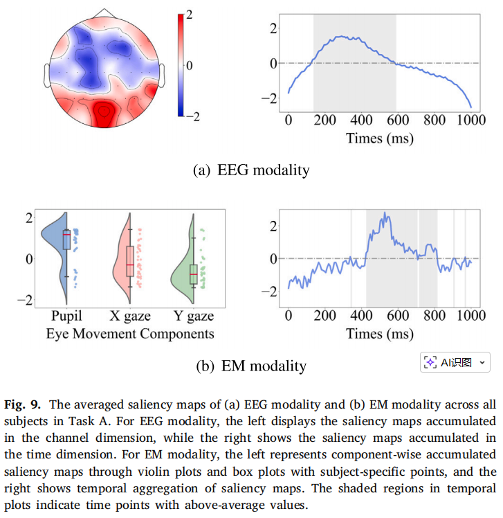 Saliency Map Analysis