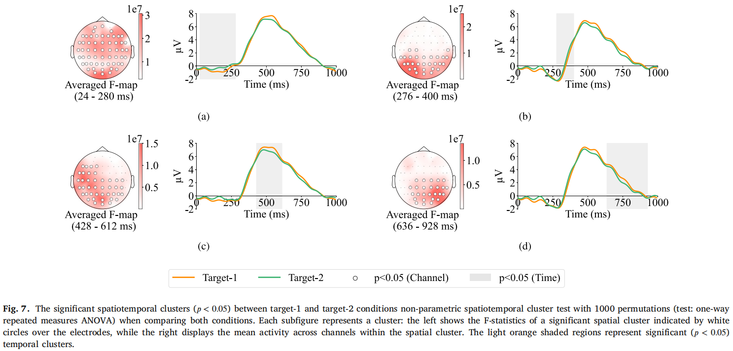EEG Spatio-Temporal Differences