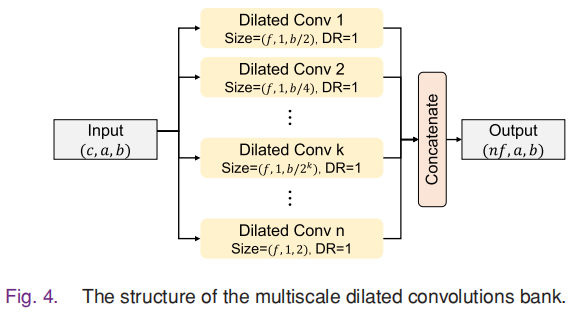 Model Architecture